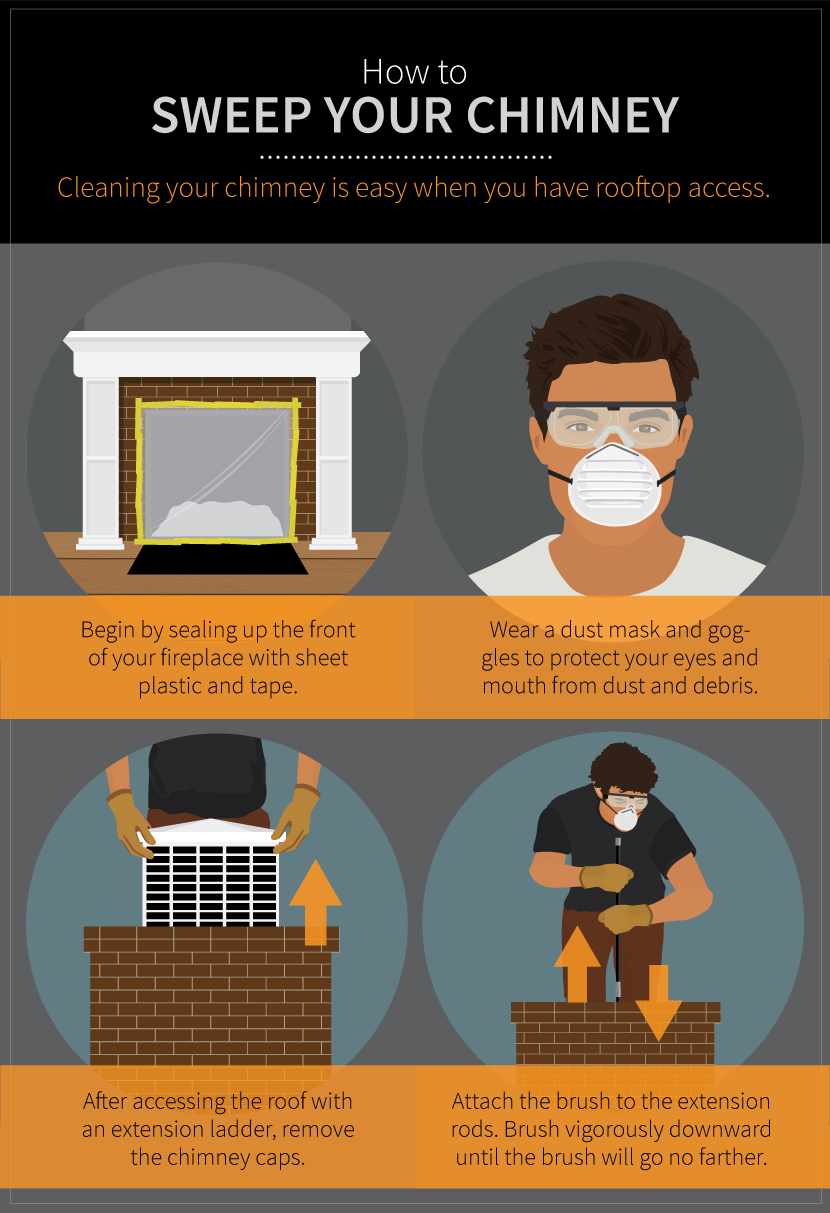 How to Sweep a Chimney - Guide to Cleaning Your Own Chimney