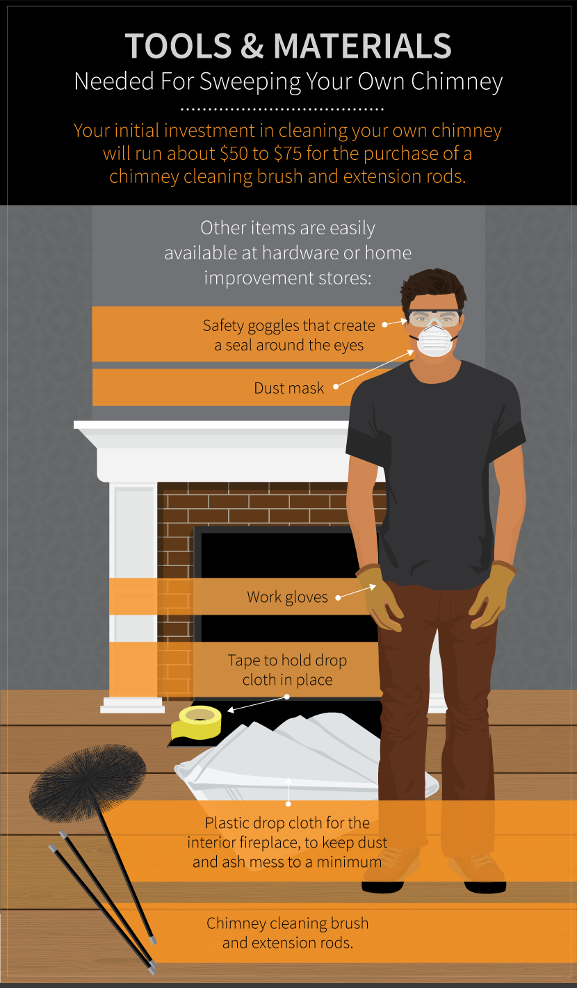 Tools and Materials Needed For Cleaning - Guide to Cleaning Your Own Chimney