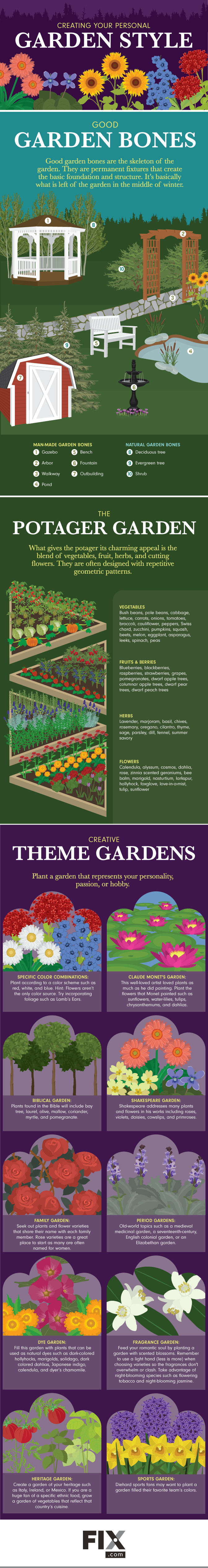 Garden Design Ideas: Plan your Perfect Garden