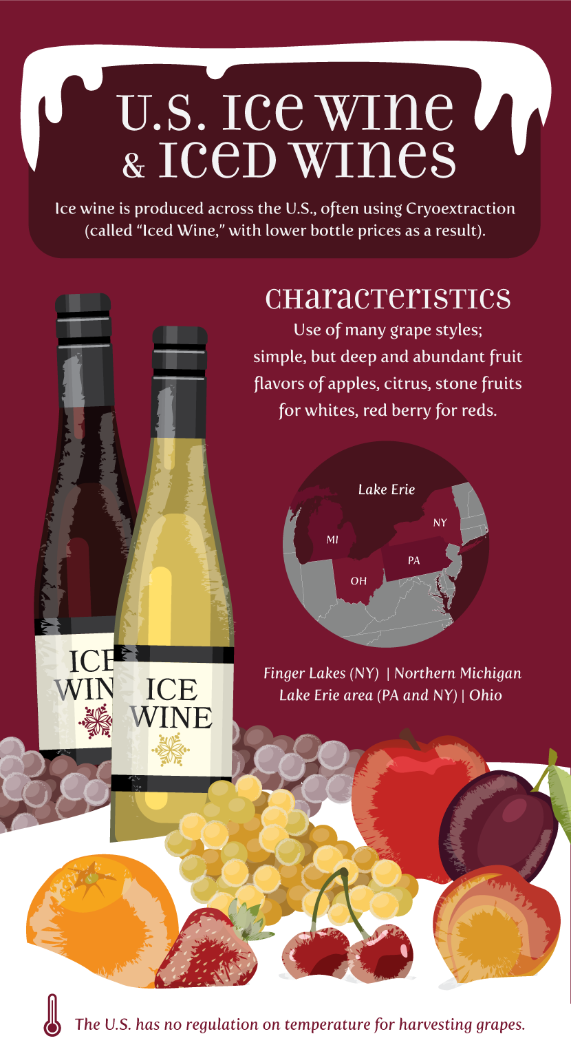 USA Ice and Iced Wine - An Ice Wine Primer