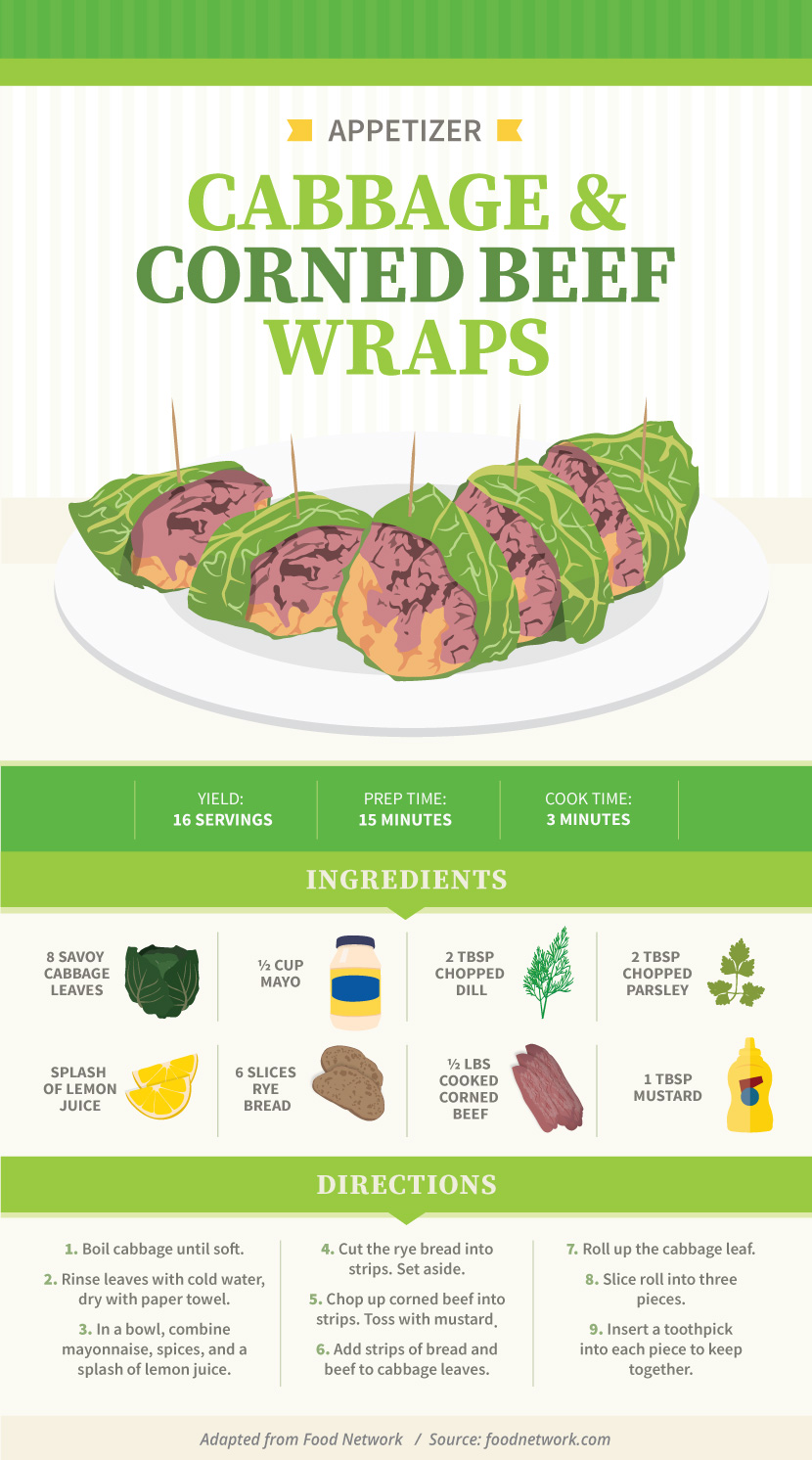 Cabbage and Corned Beef Wraps - Fun and Easy St. Patrick’s Day Recipes