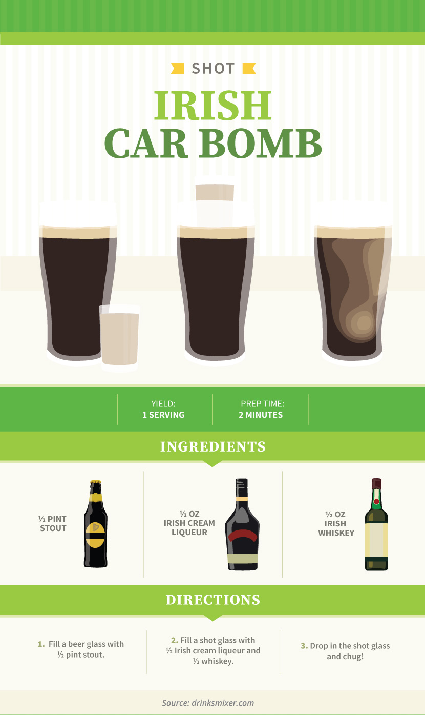 Ingredients for Irish Car Bomb drink