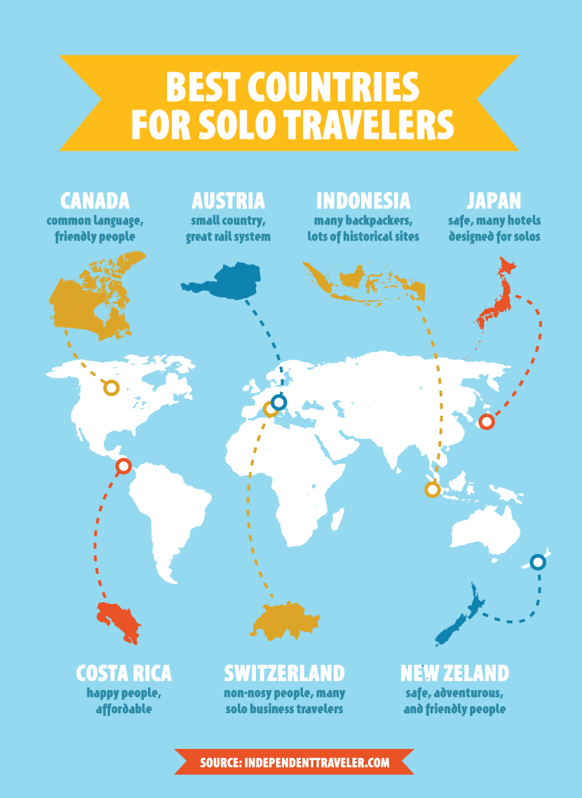Best Countries For Solo Travelers - Benefits of Traveling Solo