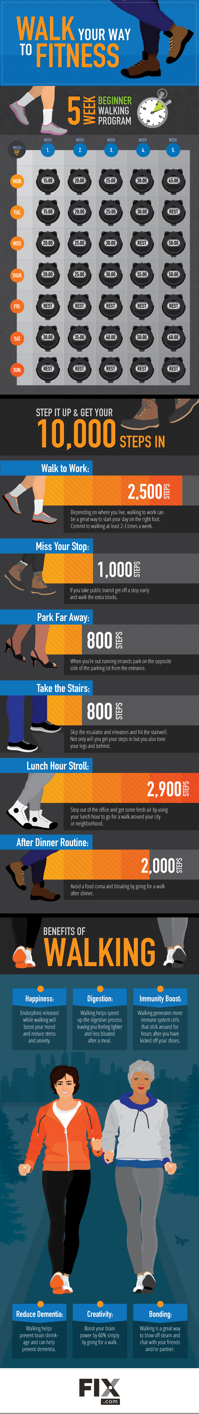Infographic of fitness through walking
