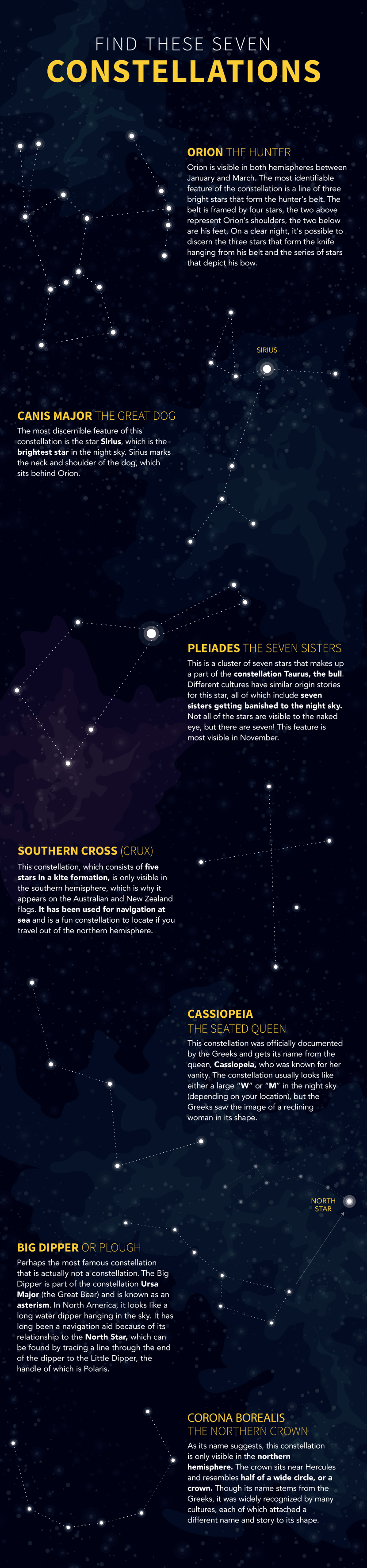 7 Constellations to Learn - Getting Away From Light Pollution