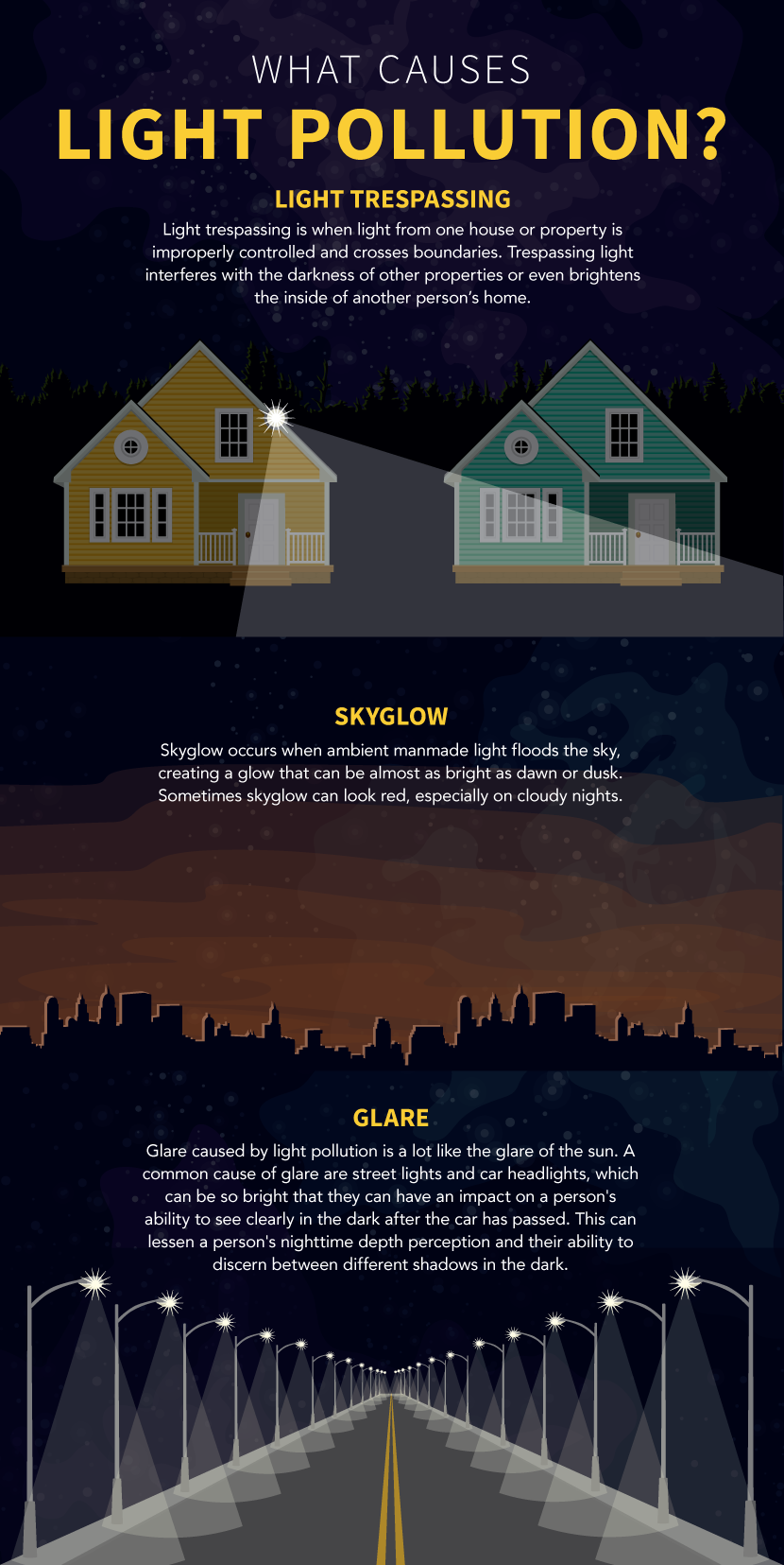 What Causes Light Pollution - Getting Away From Light Pollution