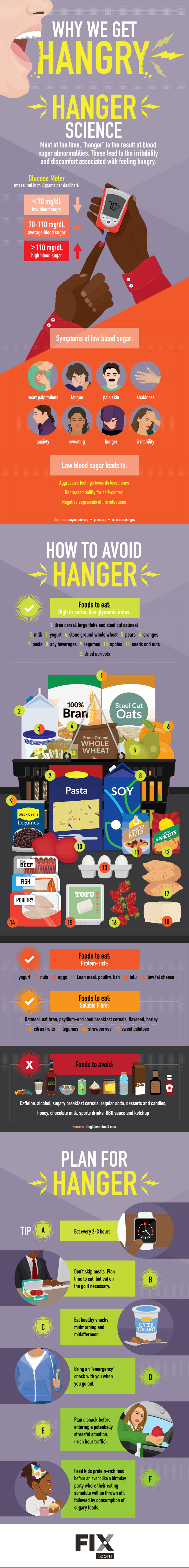 Why We Get Hangry