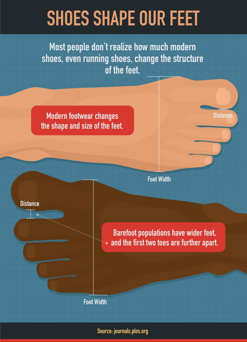Shoes Shape Our Feet - How to Treat Your Feet