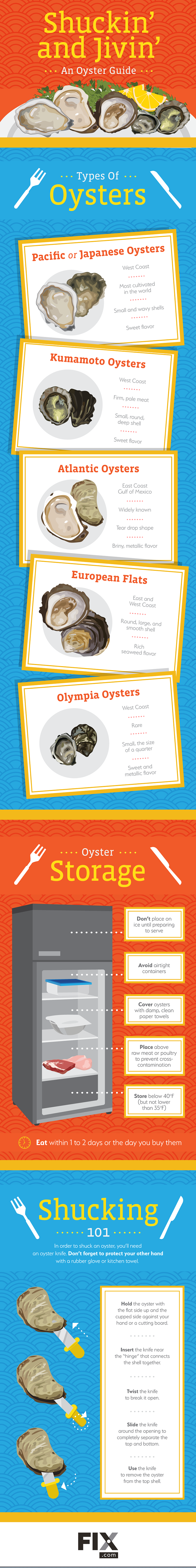 Shuckin’ and Jivin’: