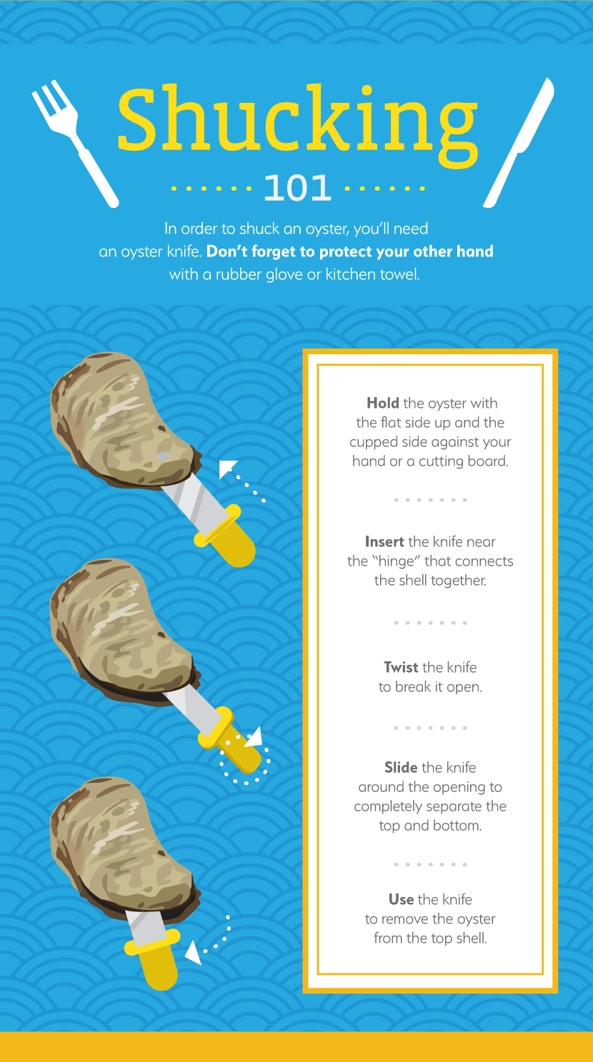 Shucking Guide - An Oyster Guide