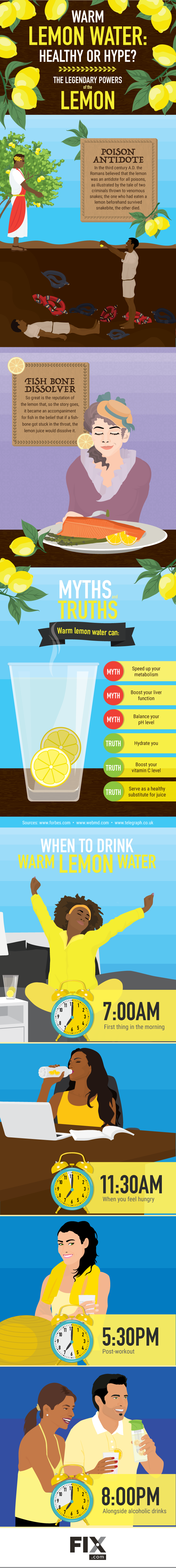 Advantages of lemon water infographic