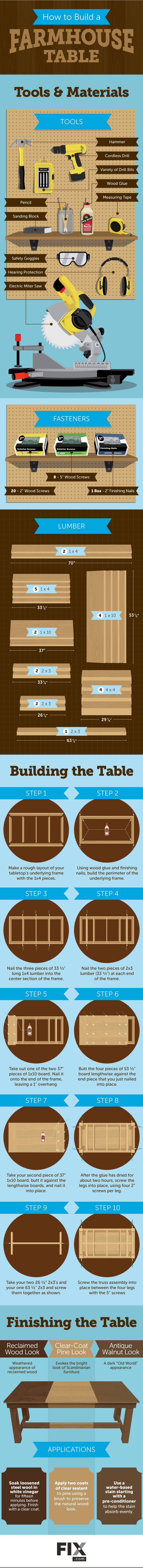 How to Build a Farmhouse Table
