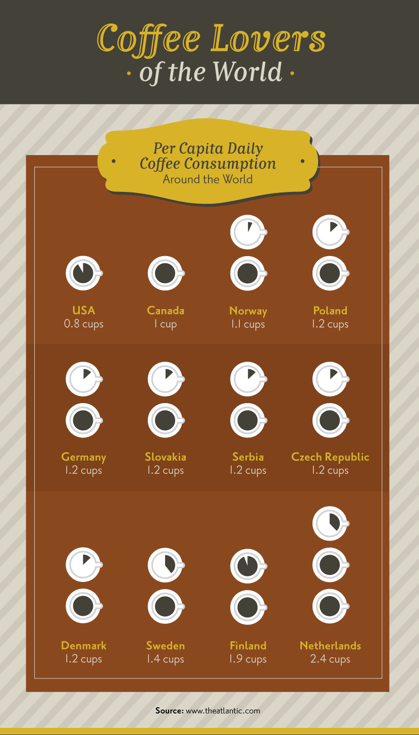 Coffee Lovers of the World - Four Ways to Brew a Perfect Cup of Coffee