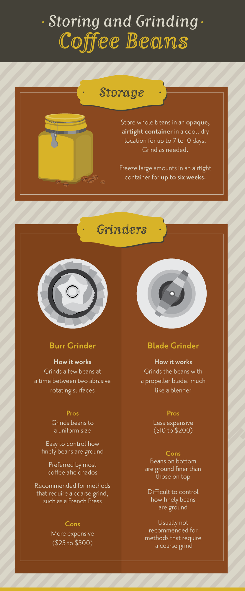 Storing and Grinding Coffee Beans - Four Ways to Brew a Perfect Cup of Coffee