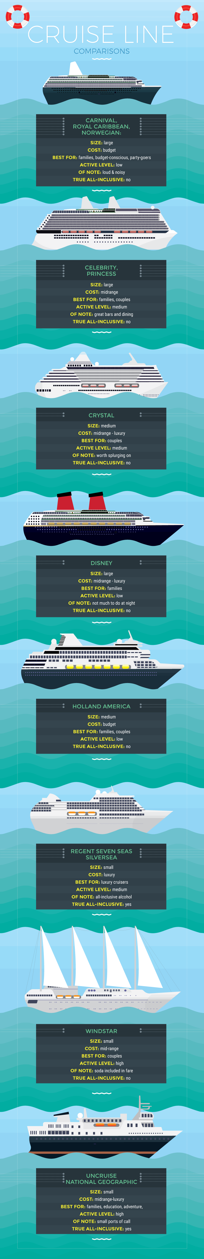 Cruise Line Comparisons - Cruise Tips from Planning to Port