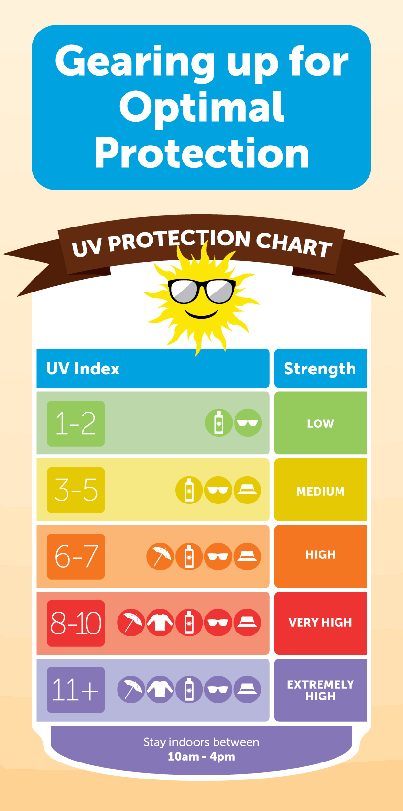 Getting Optimal Sun Protection - Don’t Get Burned: Identifying and Preventing Sun Damage 