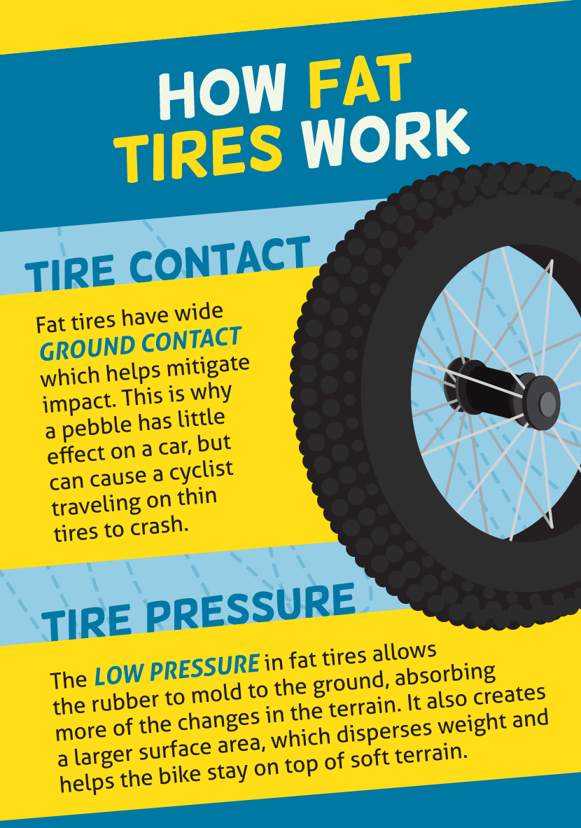 How Fat Tires Work - Get Out on a Fat-Tire Bike