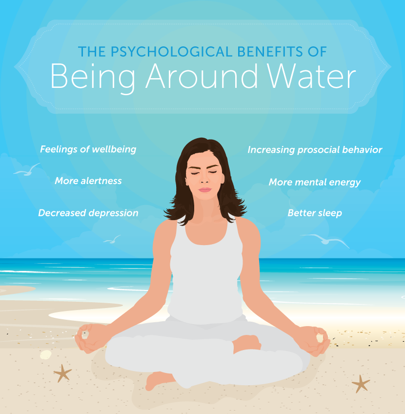 The Psychological Benefits of Water - The Health Benefits of Being by the Water