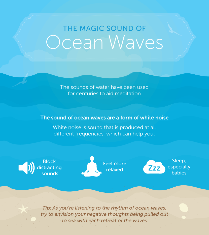 The Magic Sounds of Ocean Waves- The Health Benefits of Being by the Water