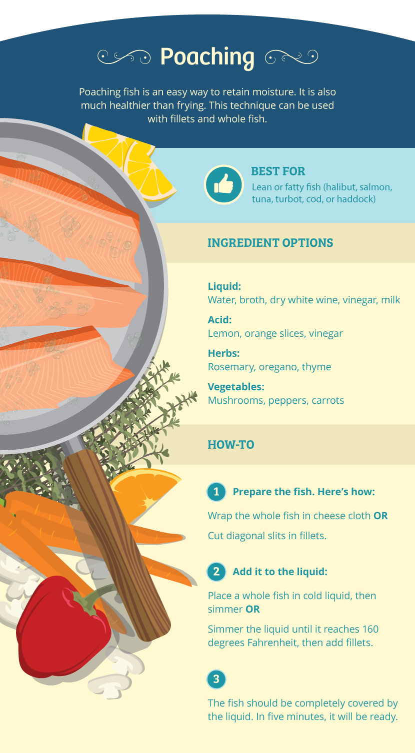 Cooking tips for a safe Thanksgiving – Pedernales Electric Cooperative, Inc.