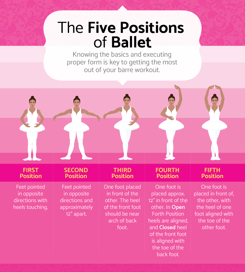The Five Positions of Ballet - A Barre and Ballet-Inspired Workout