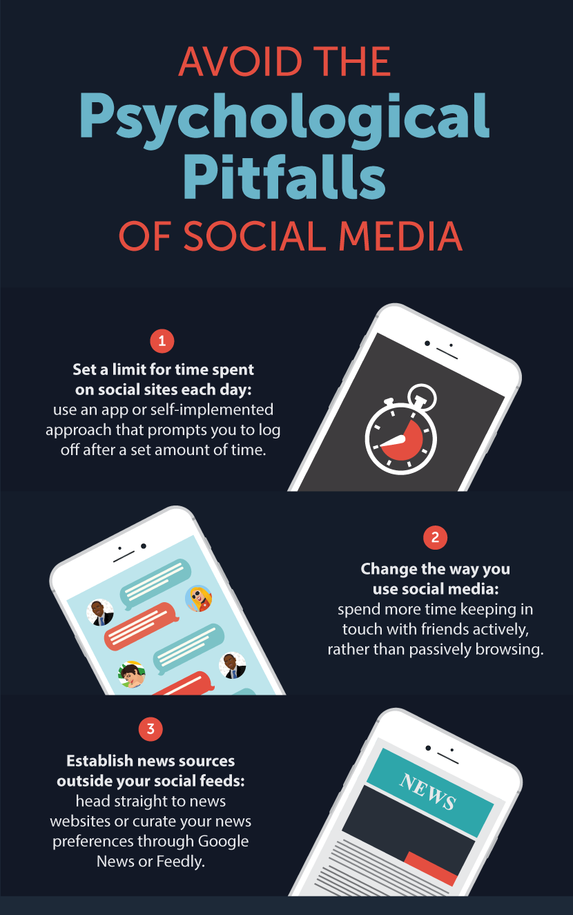 Avoid the Psychological Pitfalls of Social Media - How to Prevent Social Media Depression