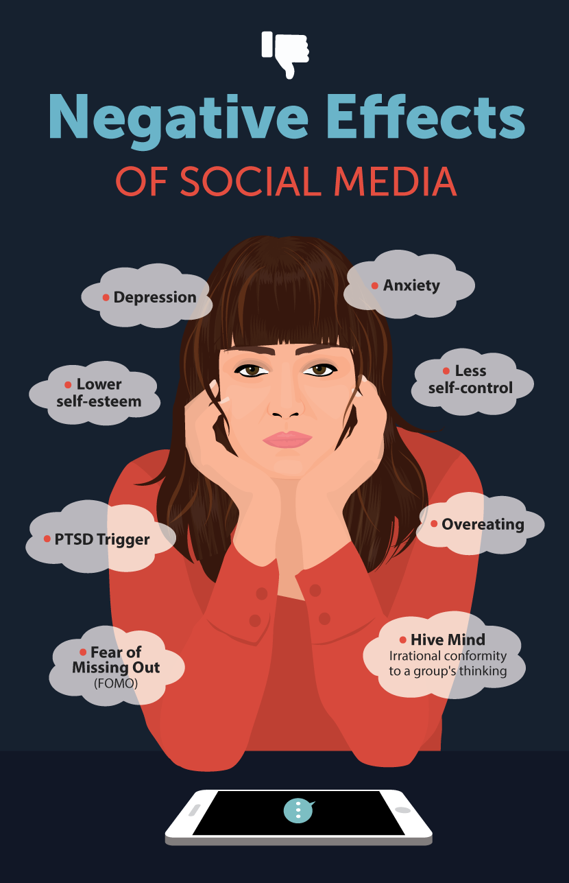Les effets négatifs des médias sociaux - Comment prévenir la dépression des médias sociaux