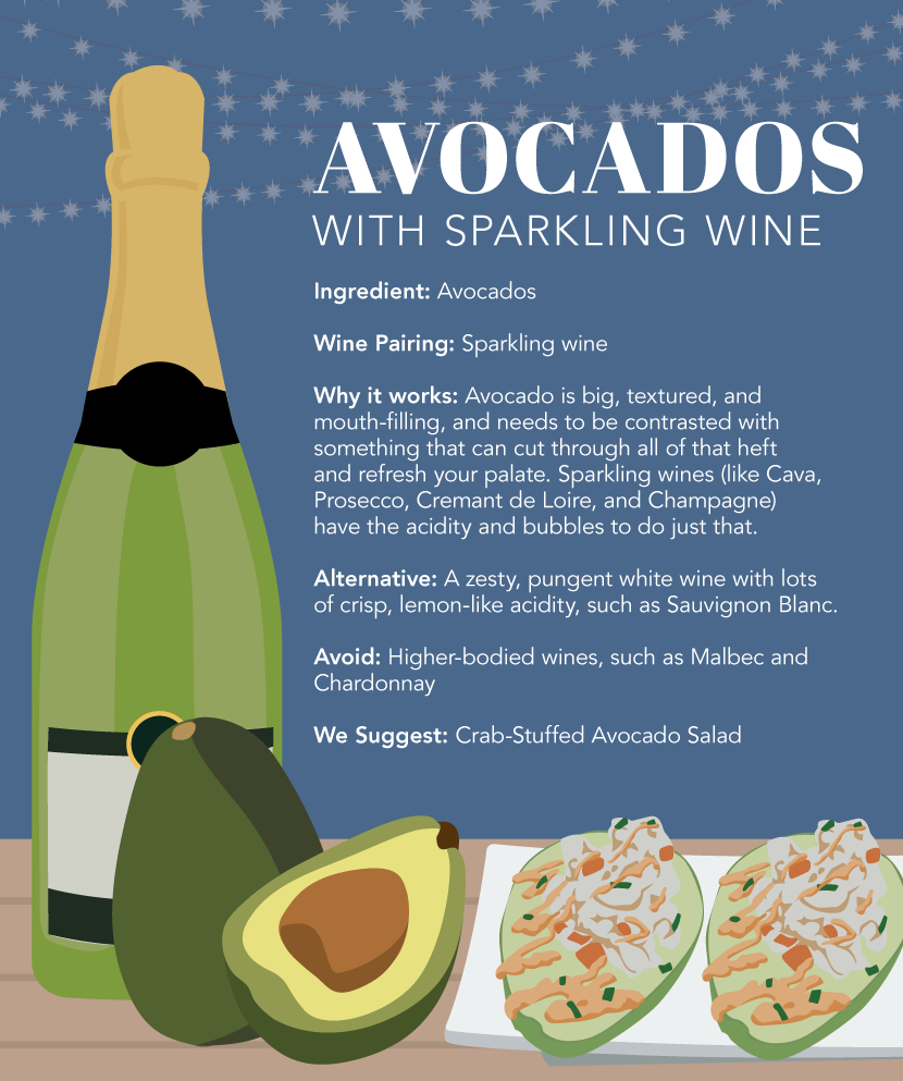 Avocados and Sparkling Wine - Late-Season Wine Pairings
