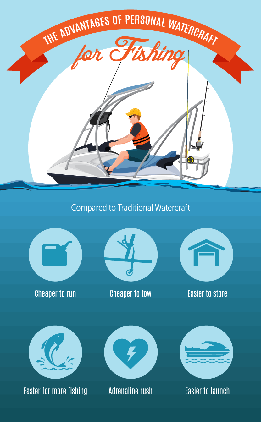 Advantages of Personal Watercraft Fishing - Beat Everyone to the Big Fish with a Personal Watercraft