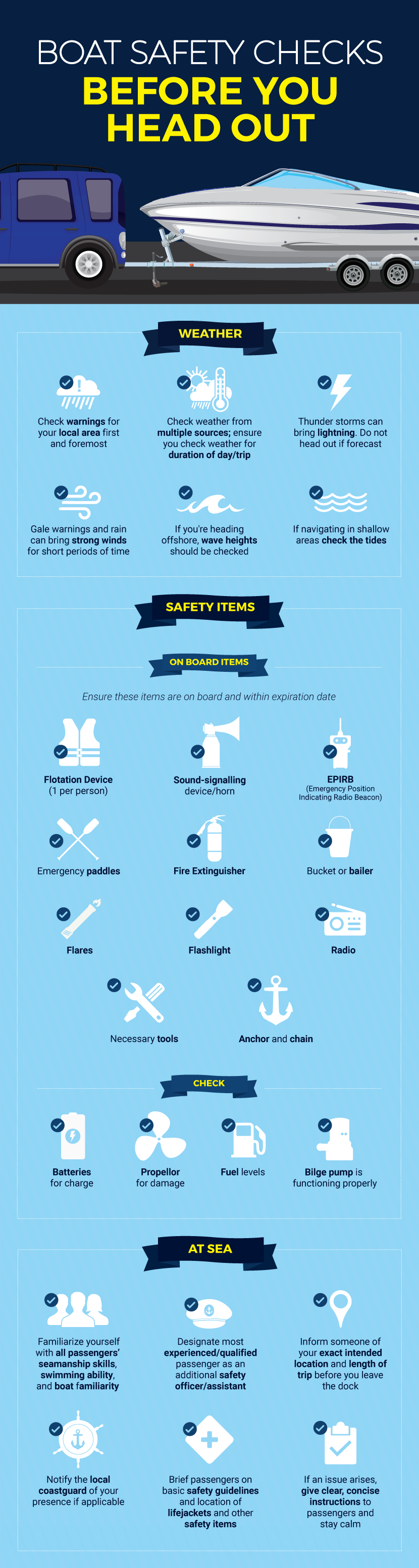 Boat Maintenance - Boat Safety Checklist