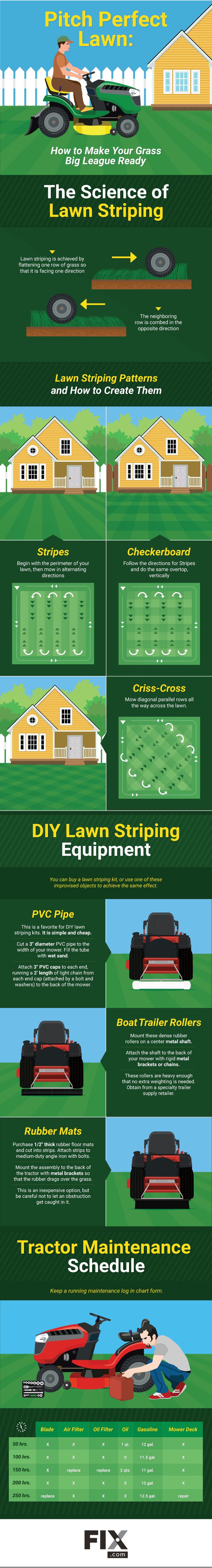 Professional Lawn Striping Tips Fix Com