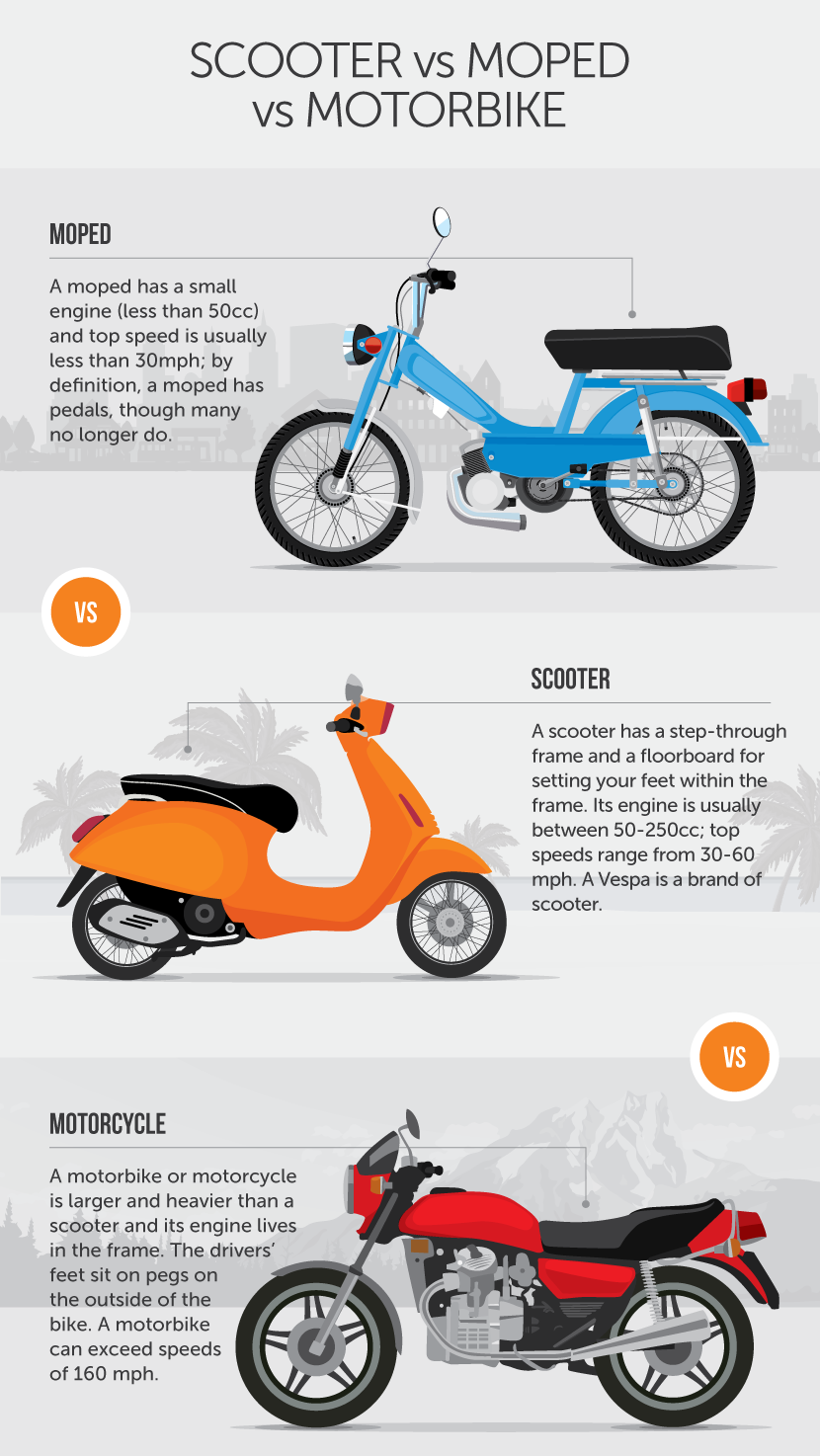 Scooter, Moped or Motorcycle? - Riding Scooters on Vacation