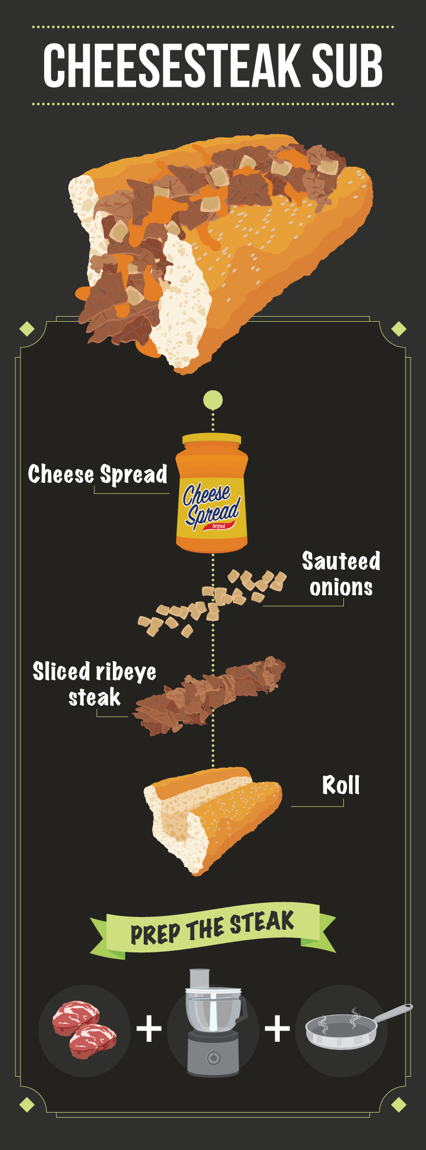 Cheesesteak Sub - How to Make the Perfect sub