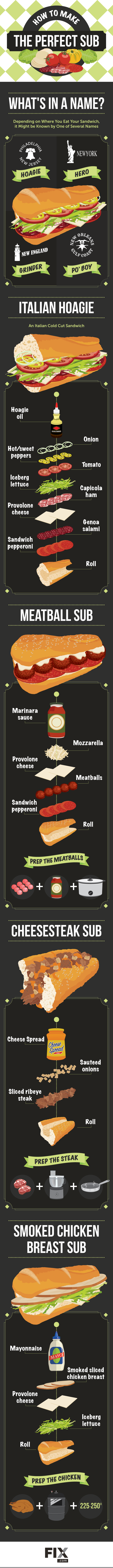 How to Make the Perfect Sub