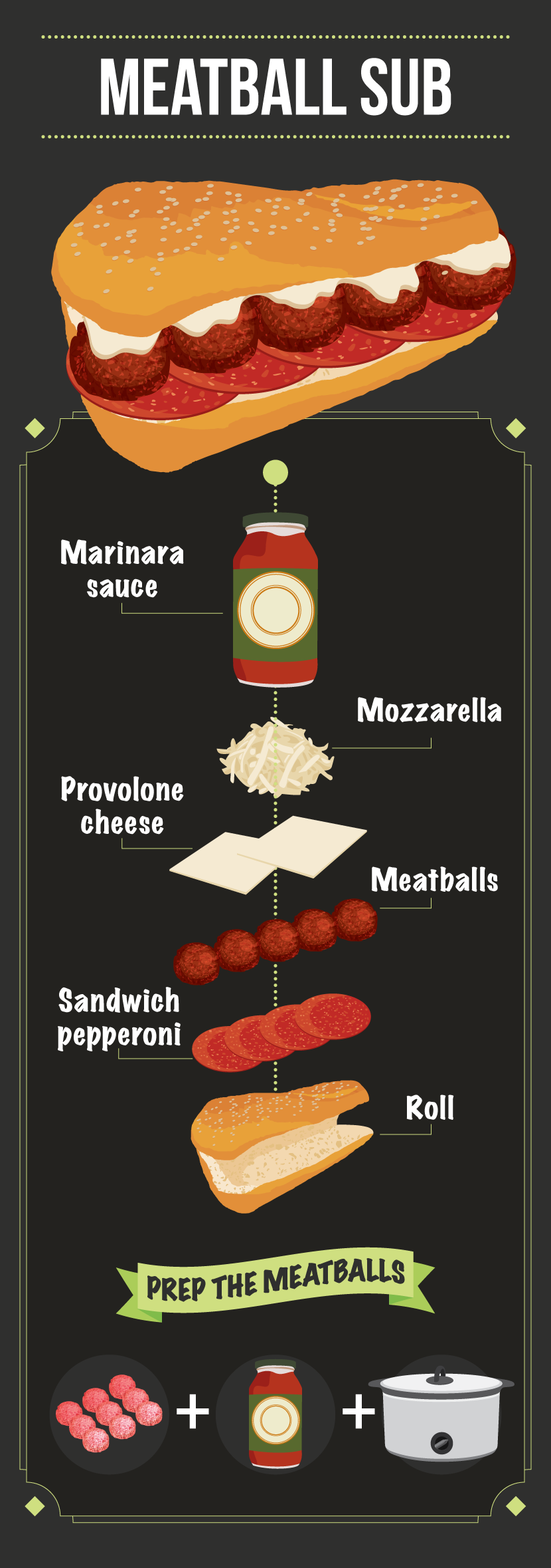 Meatball Sub - How to Make the Perfect Sub