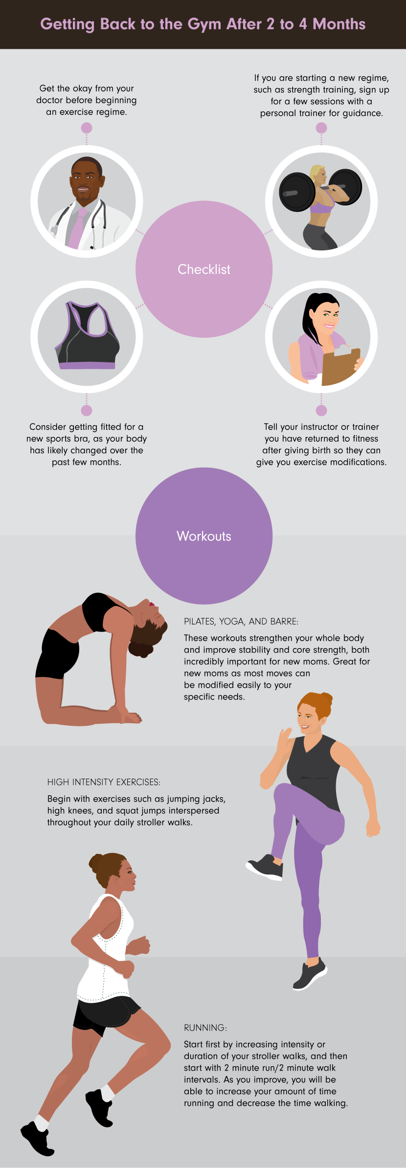 Getting Back to the Gym After 2 to 4 Months - A Guide to Postpartum Fitness
