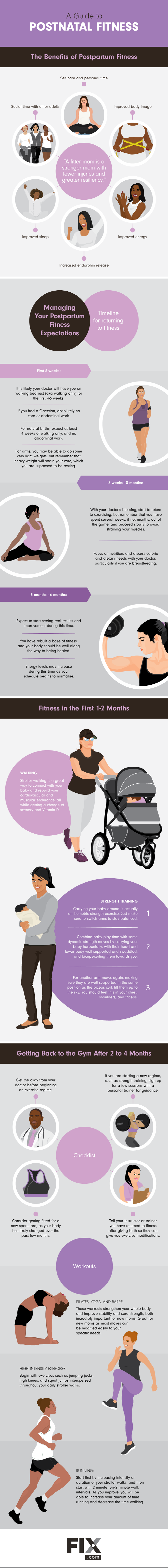 A Guide to Postpartum Fitness