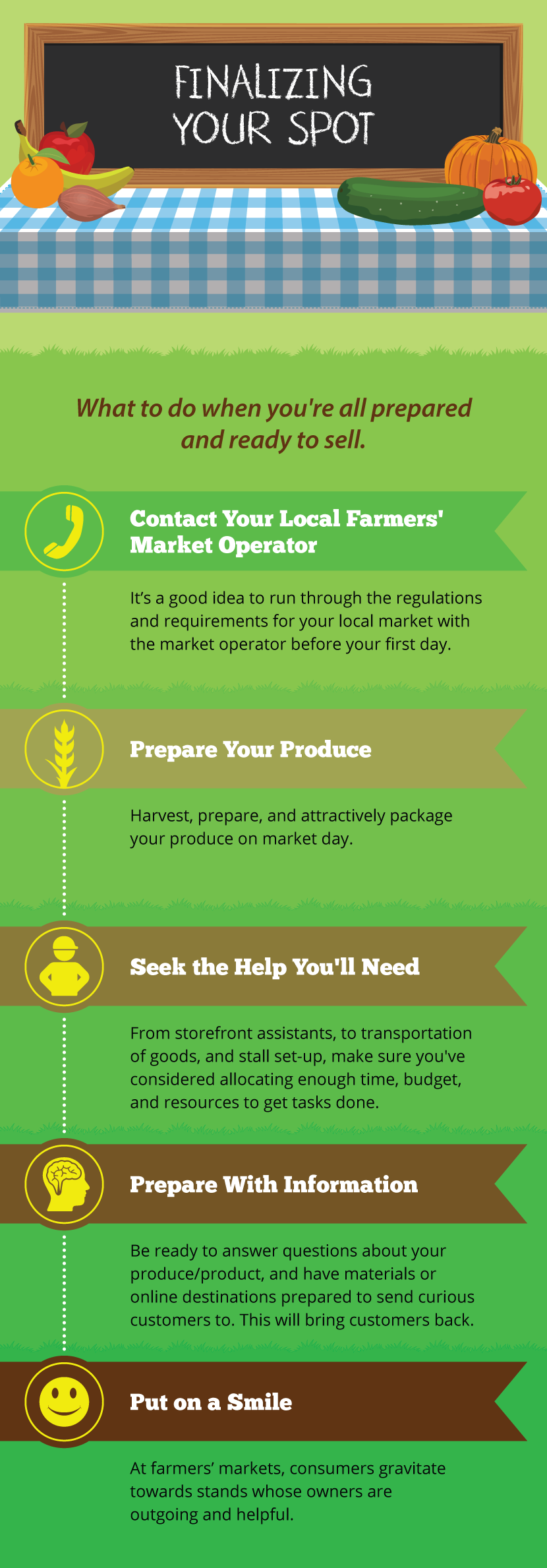 Finalizing Your Spot - To Market: Taking Your Crops to a Larger Scale