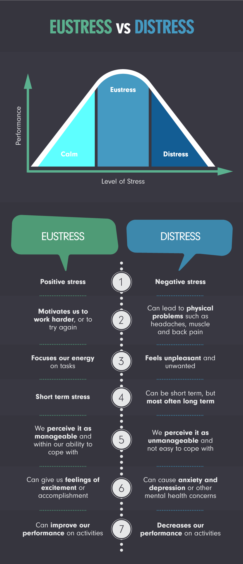 Eustress vs. Distress - Signs of Decreasing Mental Health