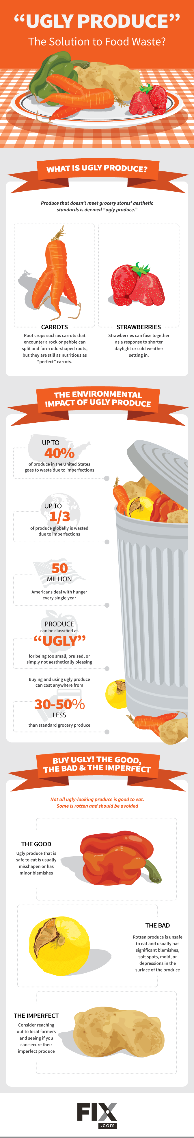 'Ugly Produce’: