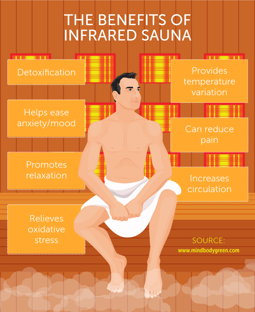 Benefits of Infrared - Infrared Sauna Benefits