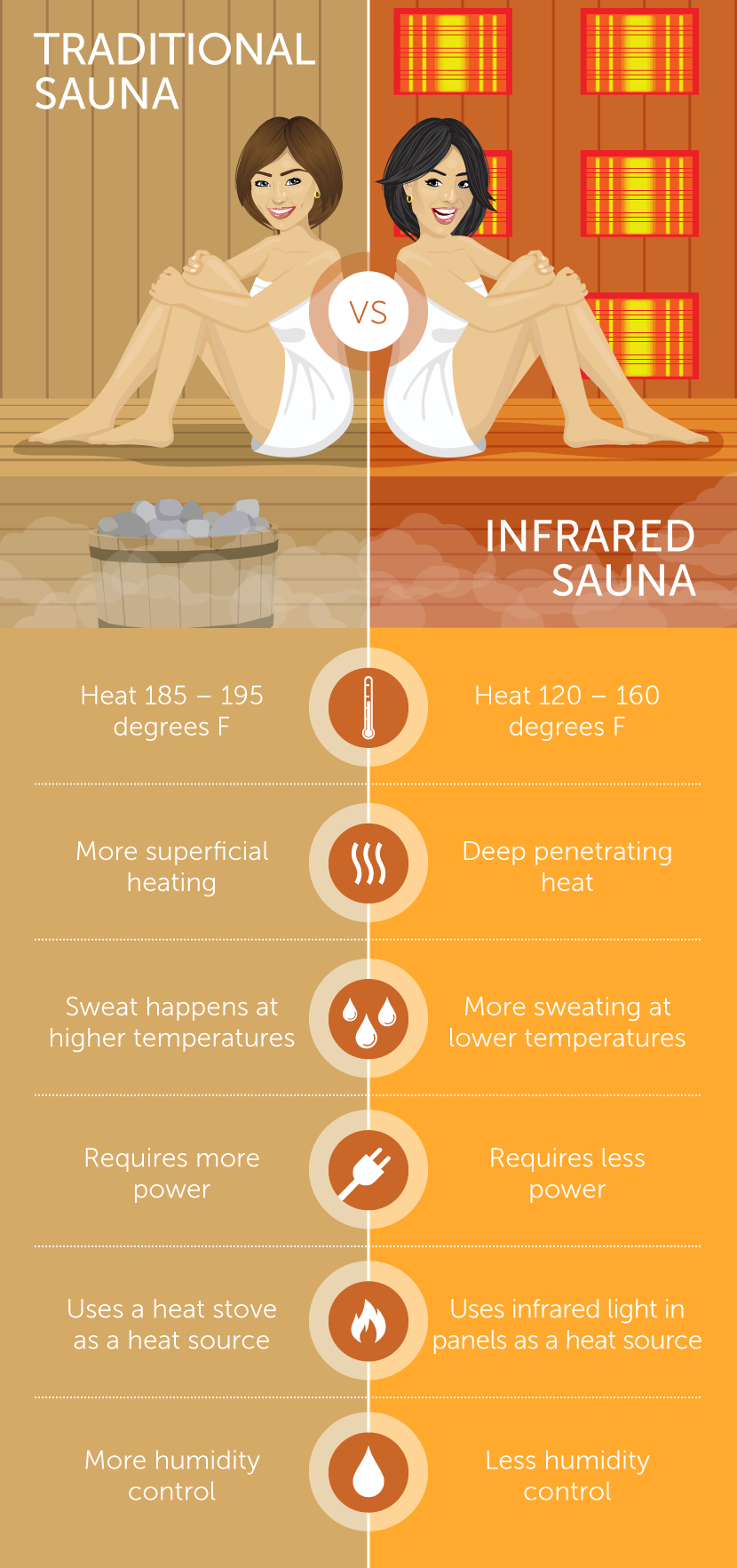 Traditional vs. Infrared - Infrared Sauna Benefits