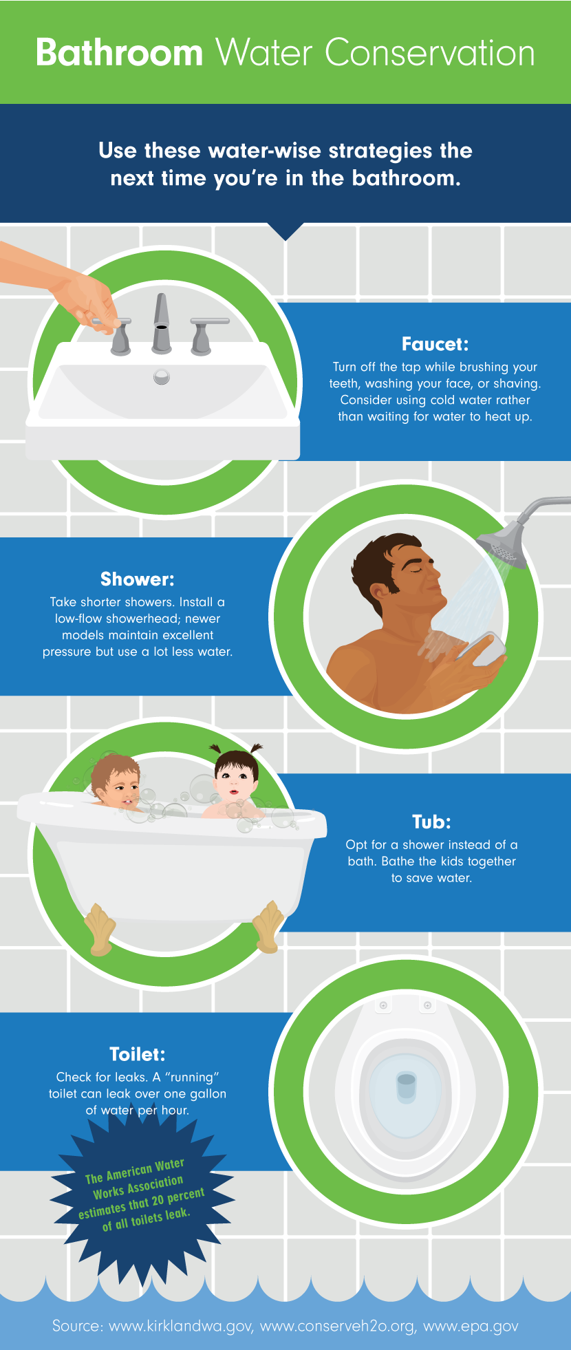 Bathroom Water Conservation - Reduce Water Waste: Simple Solutions for Using Less