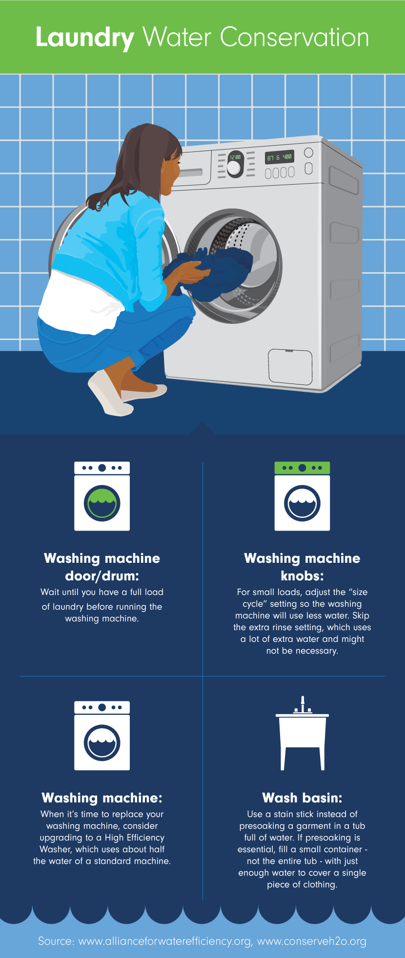 Laundry Water Conservation - Reduce Water Waste: Simple Solutions for Using Less