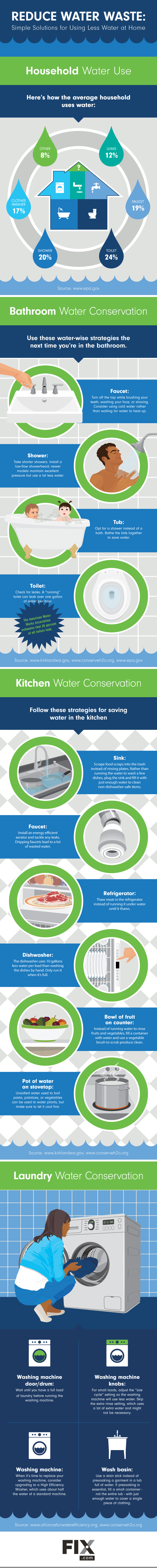 Reduce Water Waste: