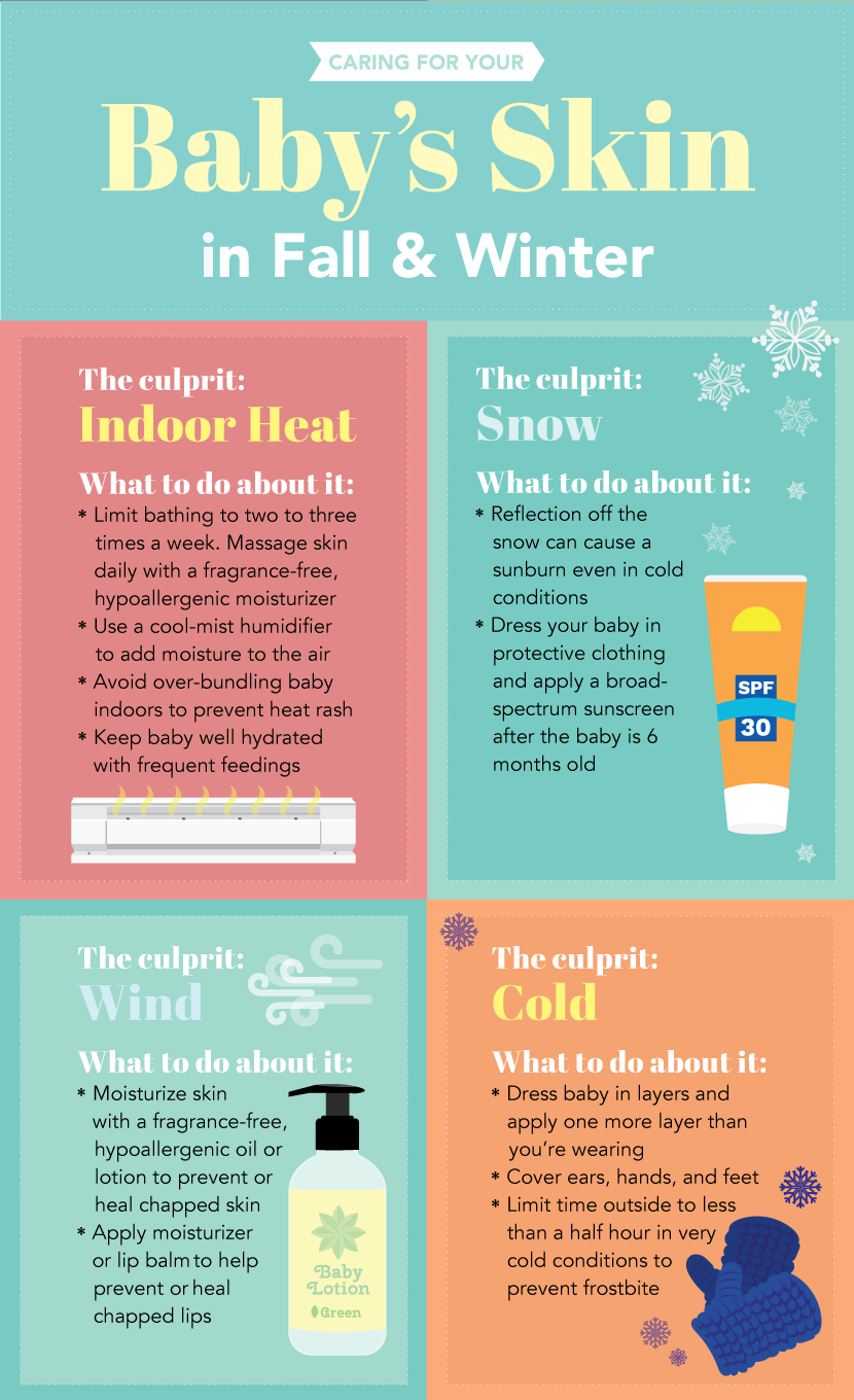 Fall and Winter - Seasonal Skincare for Baby