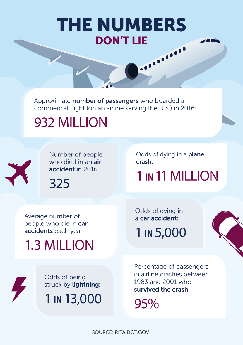 The Numbers Don't Lie - Conquering the Fear of Flying