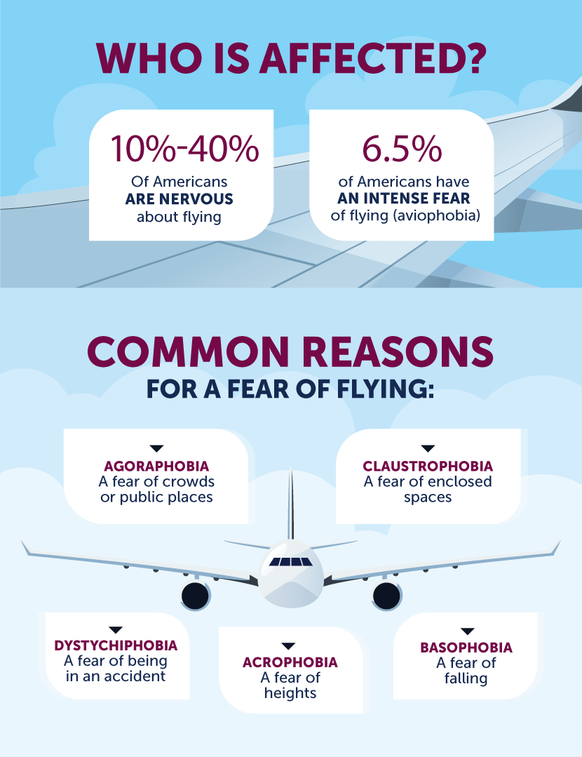 How do I get over my fear of flying?
