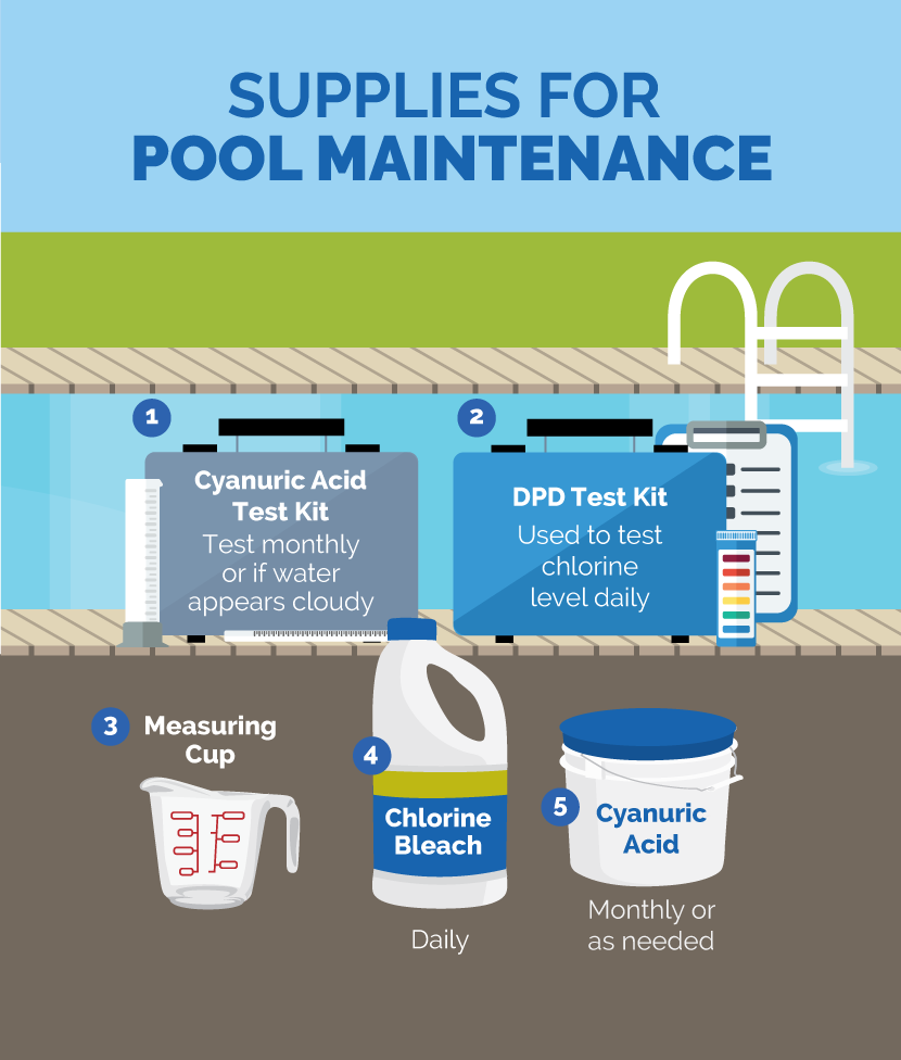 How much liquid chlorine to shock a pool with algae How To Balance Your Pool With Bleach Fix Com