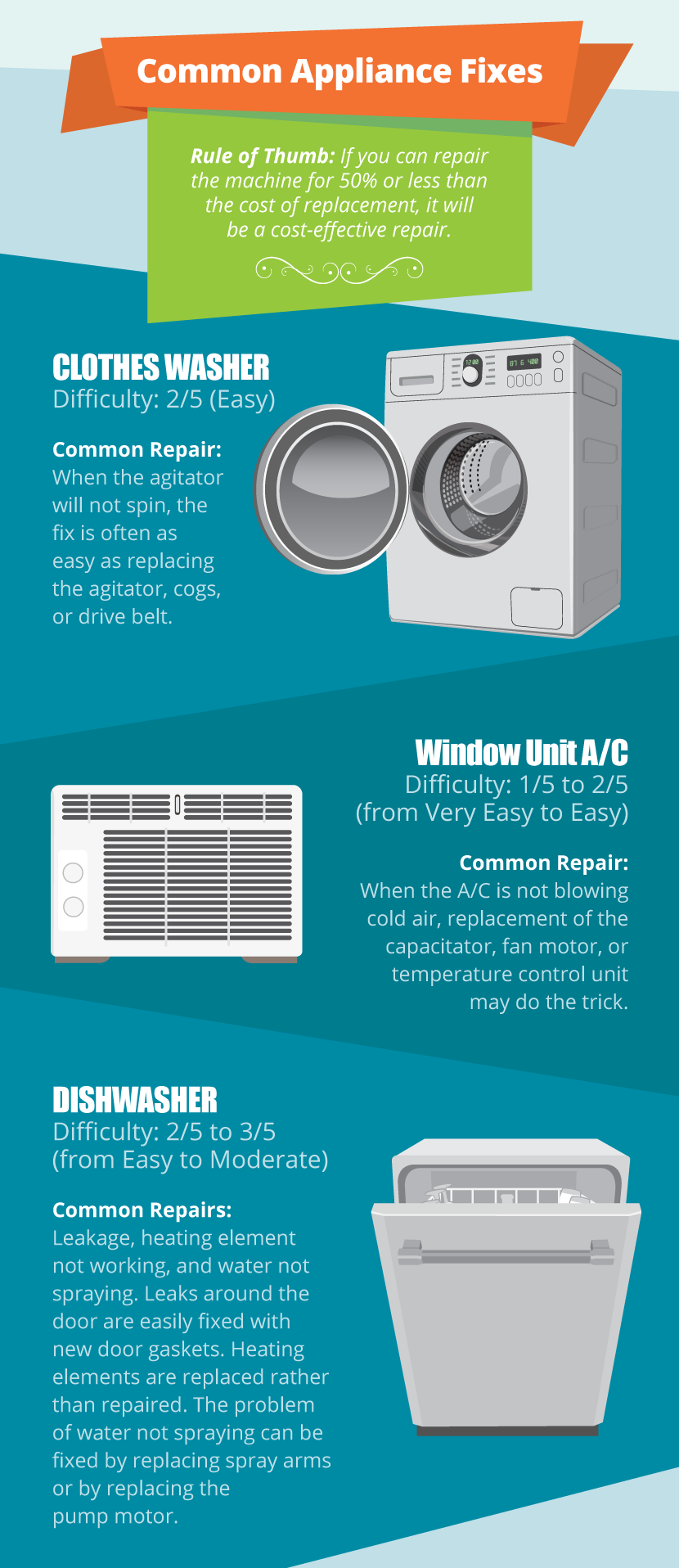 Common Appliance Fixes - The Definitive Guide to Repair, Replace, and Recycle